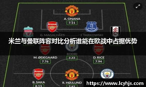 米兰与曼联阵容对比分析谁能在欧战中占据优势